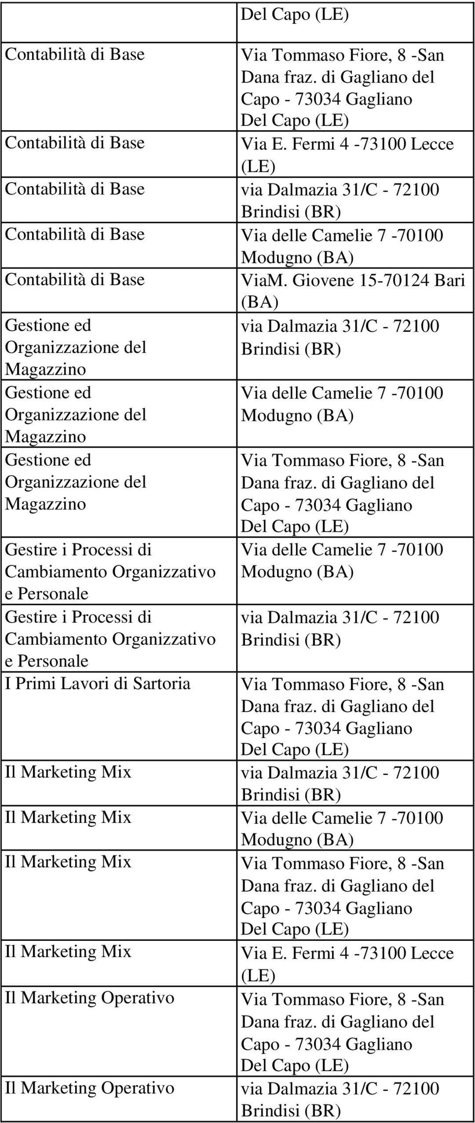 Processi di Cambiamento Organizzativo e Personale Gestire i Processi di Cambiamento Organizzativo e Personale I Primi