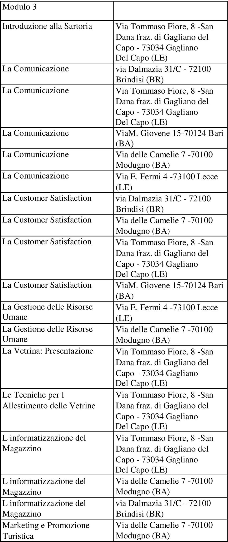 Risorse Umane La Gestione delle Risorse Umane La Vetrina: Presentazione Le Tecniche per l Allestimento delle Vetrine L