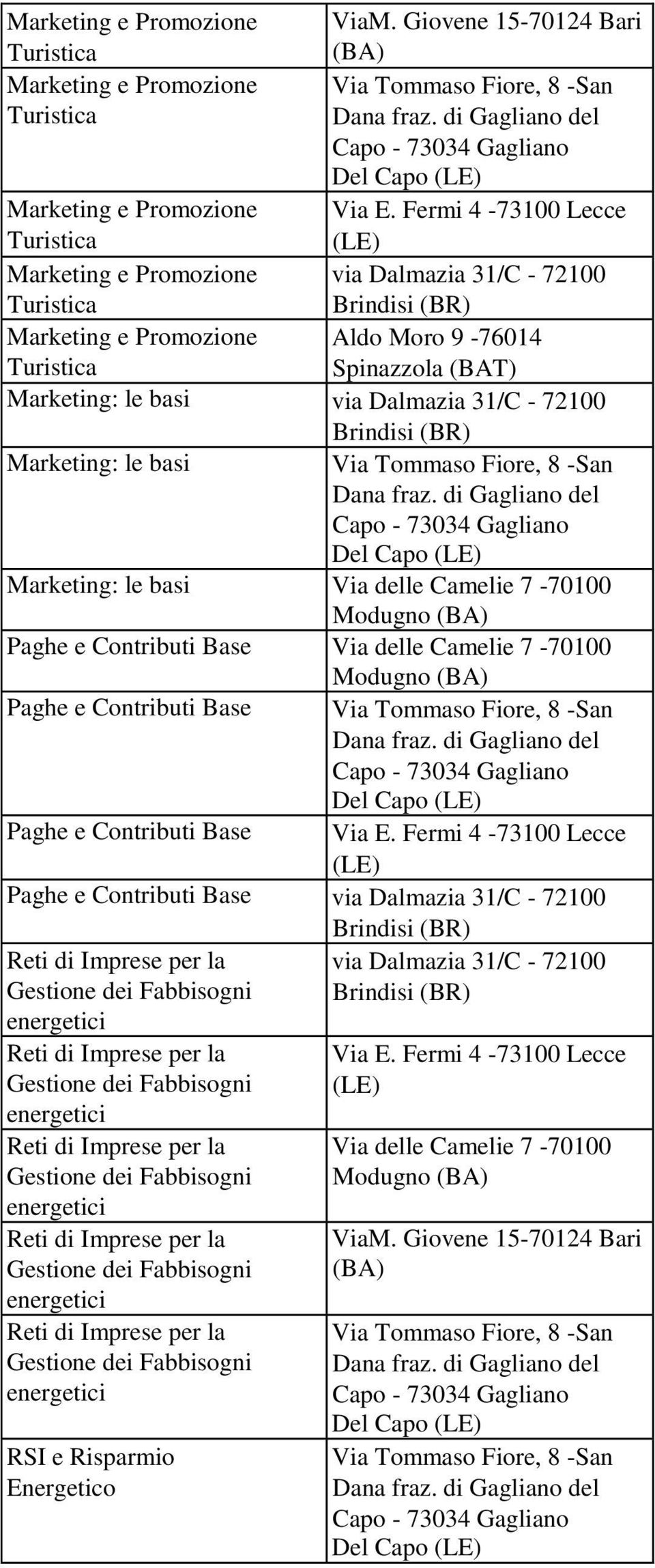 Contributi Base Reti di Imprese per la Gestione dei Fabbisogni energetici Reti di Imprese per la Gestione dei Fabbisogni energetici Reti di Imprese per la