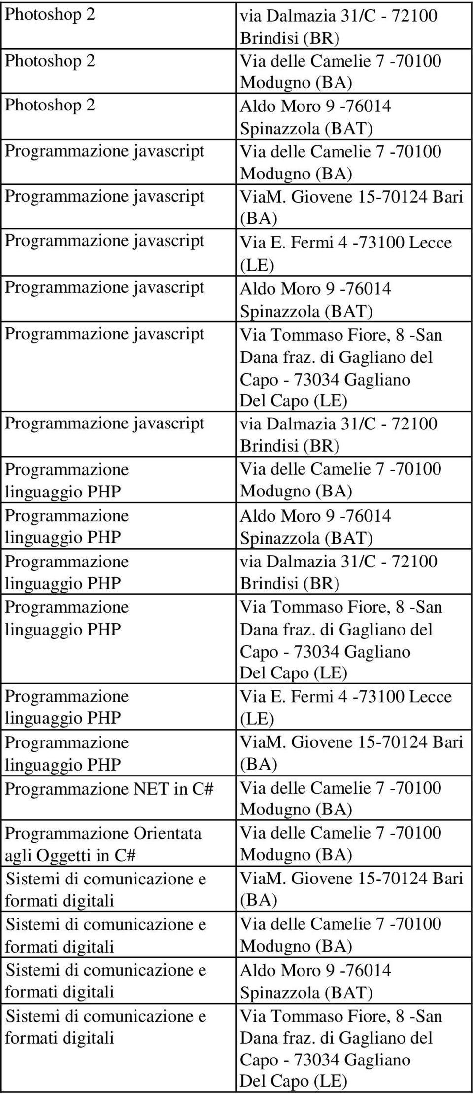 Programmazione linguaggio PHP Programmazione linguaggio PHP Programmazione linguaggio PHP Programmazione NET in C# Programmazione Orientata agli Oggetti in C# Sistemi di