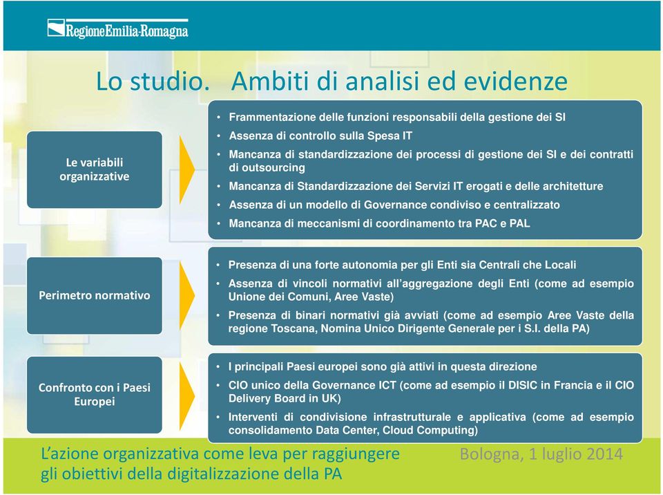 processi di gestione dei SI e dei contratti di outsourcing Mancanza di Standardizzazione dei Servizi IT erogati e delle architetture Assenza di un modello di Governance condiviso e centralizzato