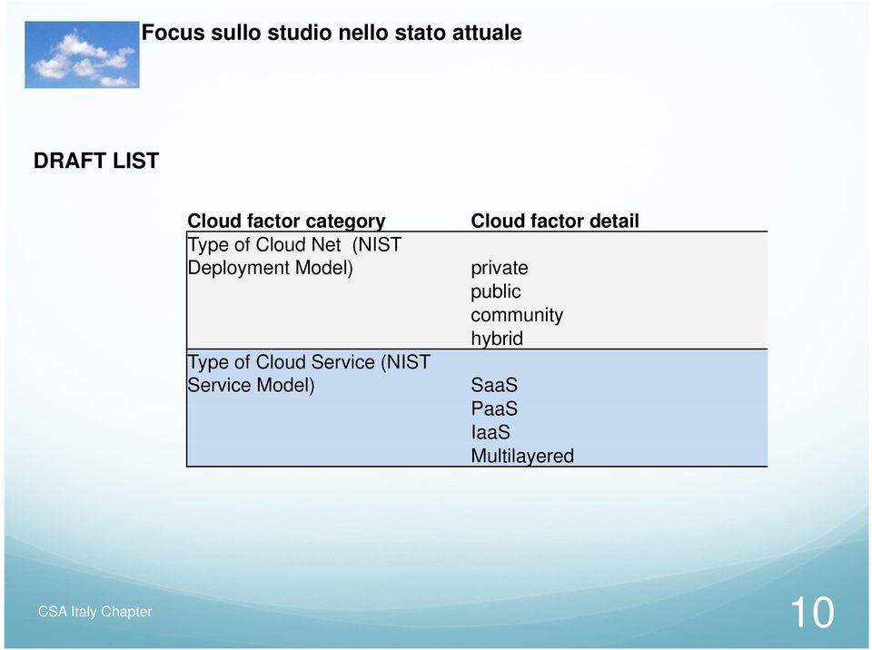 Type of Cloud Service (NIST Service Model) Cloud factor