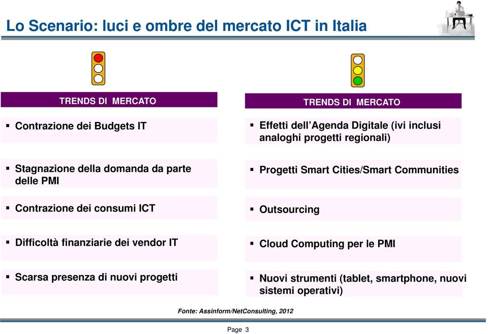 consumi ICT Progetti Smart Cities/Smart Communities Outsourcing Difficoltà finanziarie dei vendor IT Cloud Computing per le PMI