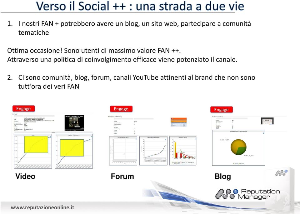 Attraverso una politica di coinvolgimento efficace viene potenziato il canale. 2.