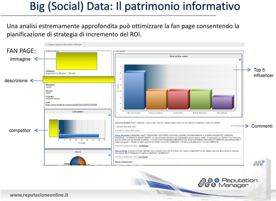 pianificazione di strategia di incremento del ROI.