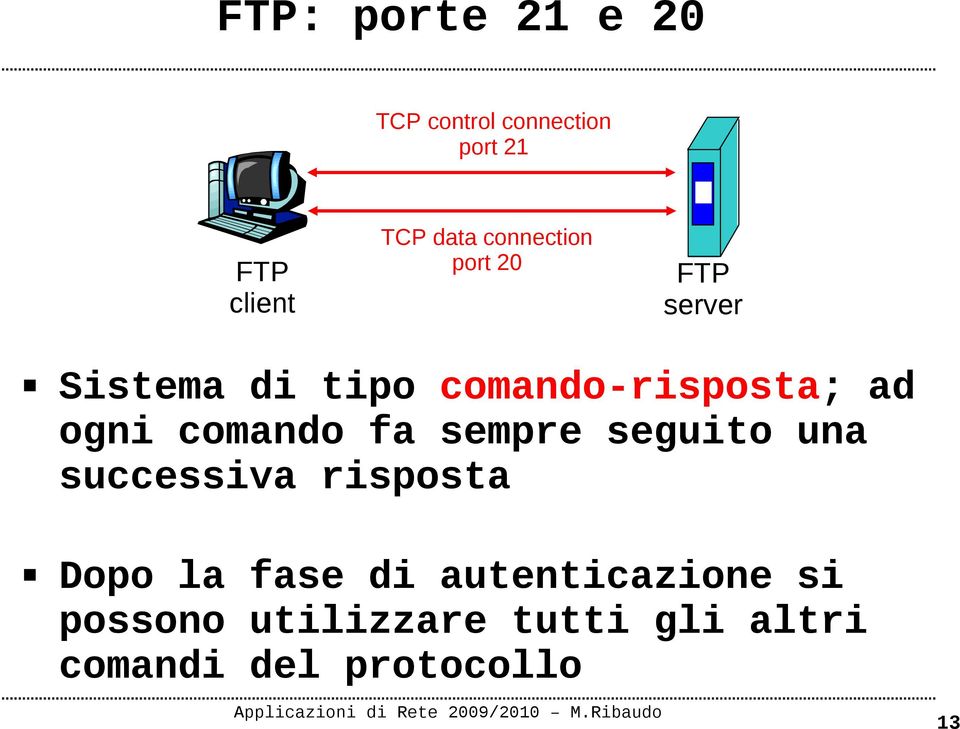 comando fa sempre seguito una successiva risposta Dopo la fase di