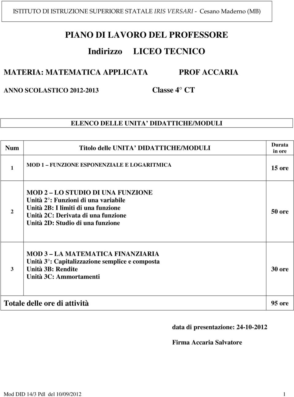 Unità 2 : Funzioni di una variabile Unità 2B: I limiti di una funzione Unità 2C: Derivata di una funzione Unità 2D: Studio di una funzione 50 ore 3 MOD 3 LA MATEMATICA FINANZIARIA Unità 3 :