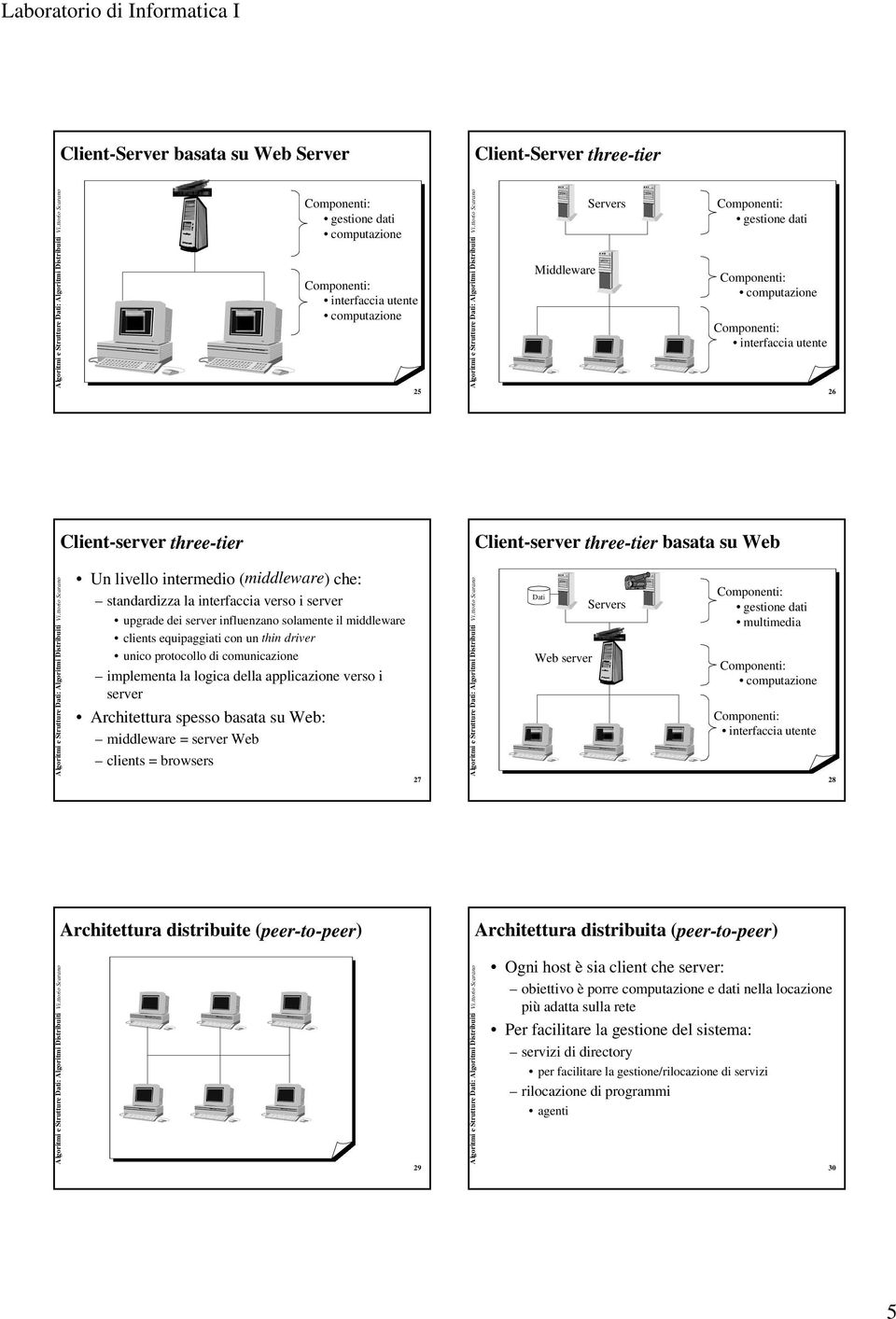 applicazione verso i server Architettura spesso basata su Web: middleware = server Web clients = browsers 27 Dati Web server Servers multimedia 28 Architettura distribuite (peer-to-peer) Architettura