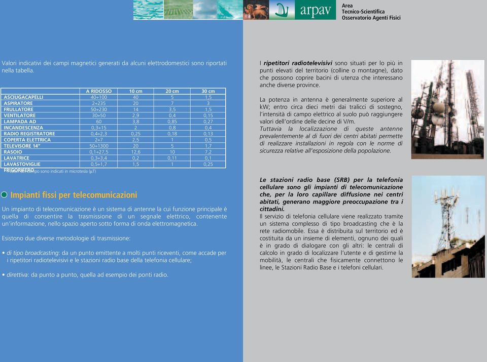0,1 27,5 LAVATRICE 0,3 3,4 LAVASTOVIGLIE 0,5 1,7 FRIGORIFERO * I valori del campo sono indicati in microtesla (µt) Impianti fissi per telecomunicazioni Un impianto di telecomunicazione è un sistema