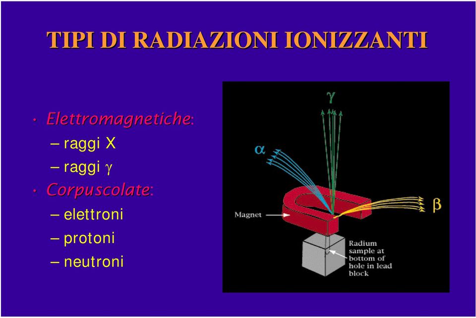 Elettromagnetiche: raggi X