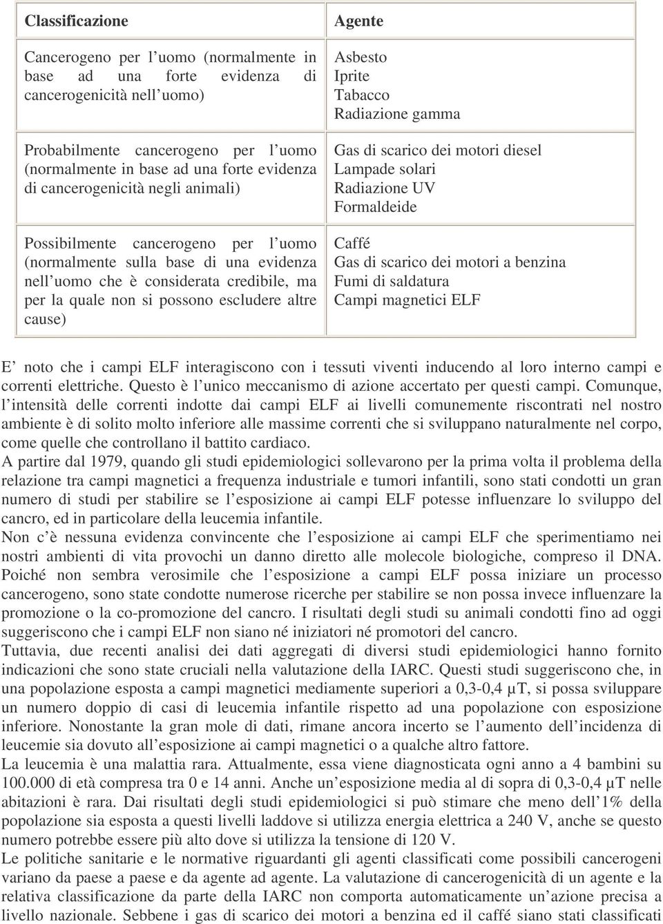 cause) Agente Asbesto Iprite Tabacco Radiazione gamma Gas di scarico dei motori diesel Lampade solari Radiazione UV Formaldeide Caffé Gas di scarico dei motori a benzina Fumi di saldatura Campi