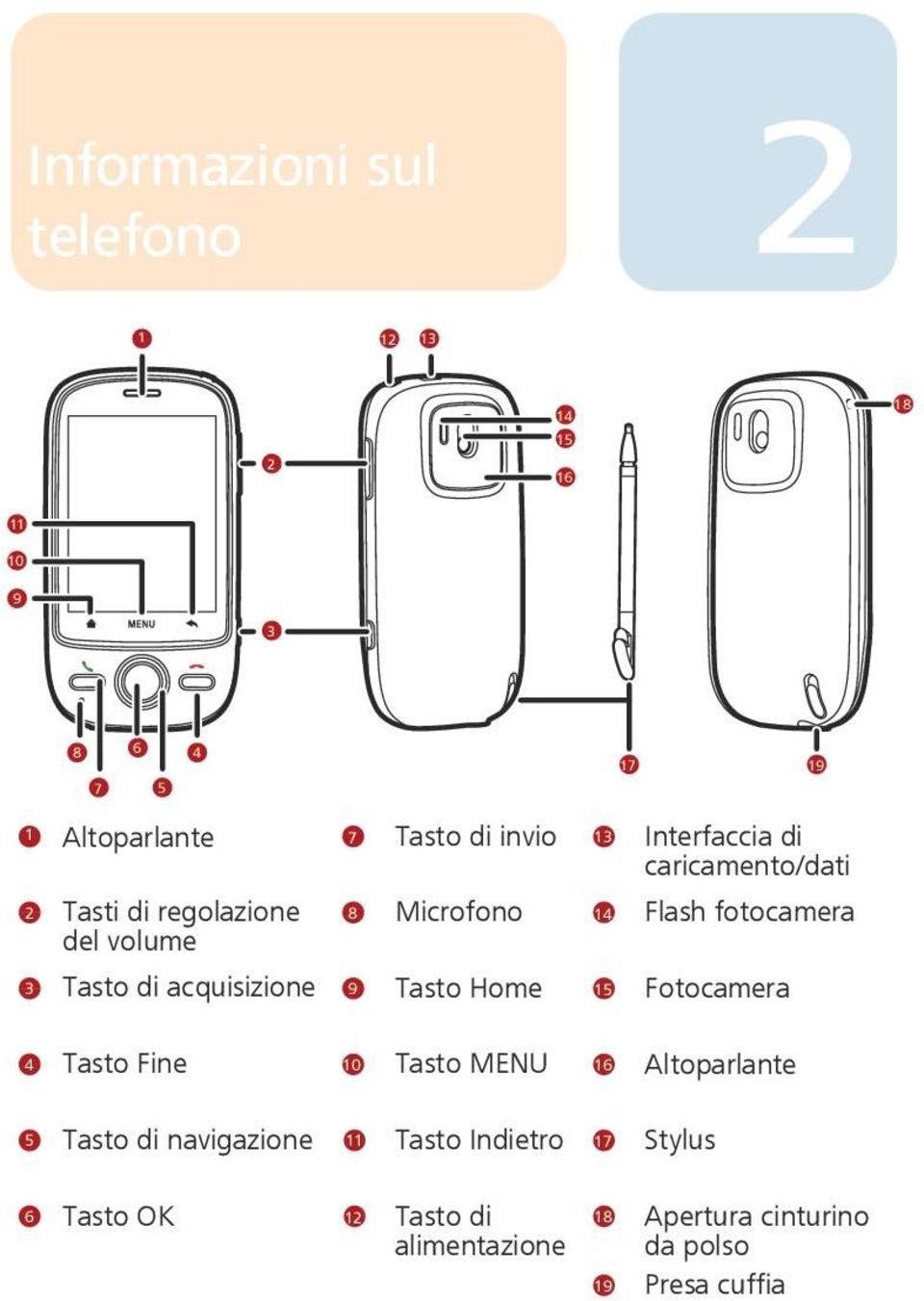 di caricamento/dati Flash fotocamera Fotocamera 4 Tasto Fine 10 Tasto MENU 16 Altoparlante 5 Tasto di