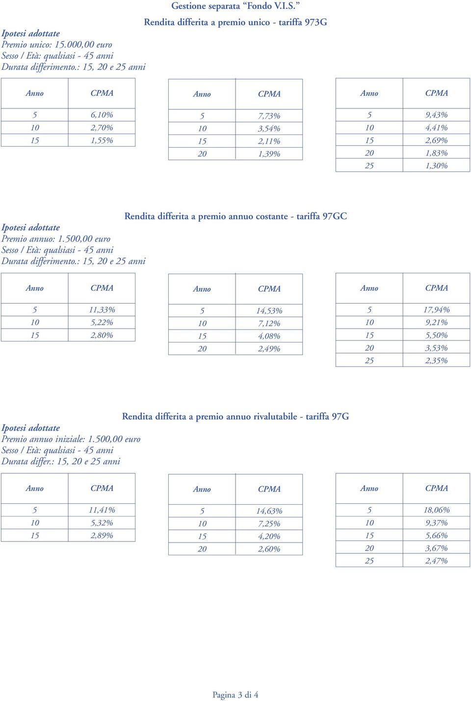 tariffa 97GC Ipotesi adottate Premio annuo: 1.500,00 euro Sesso / Età: qualsiasi - 45 anni Durata differimento.