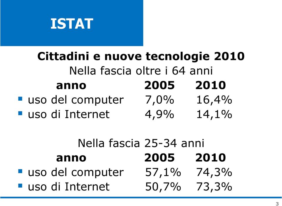 di Internet 4,9% 14,1% Nella fascia 25-34 anni anno 2005
