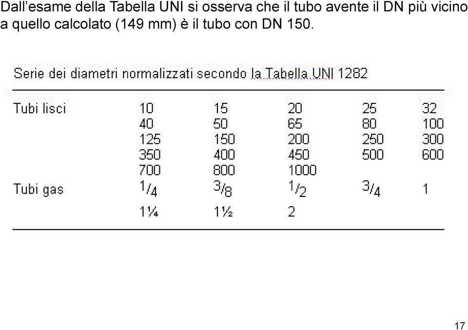 DN più vicino a quello