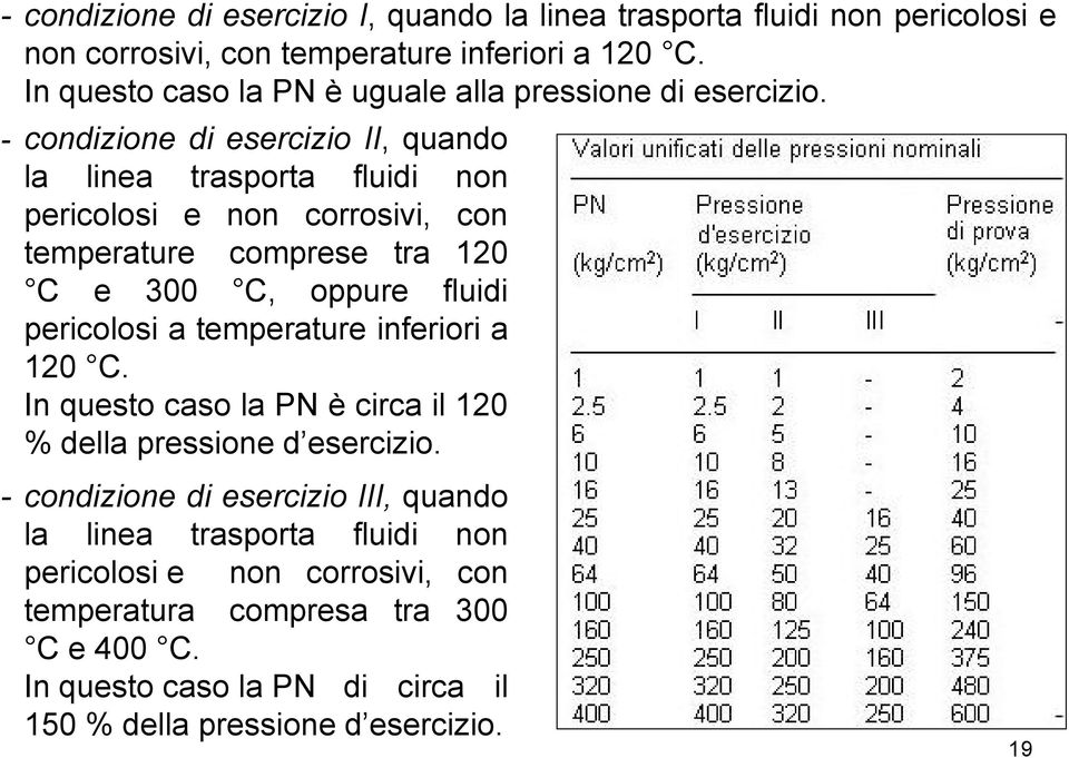 - condizione di esercizio II, quando la linea trasporta fluidi non pericolosi e non corrosivi, con temperature comprese tra 120 C e 300 C, oppure fluidi pericolosi a