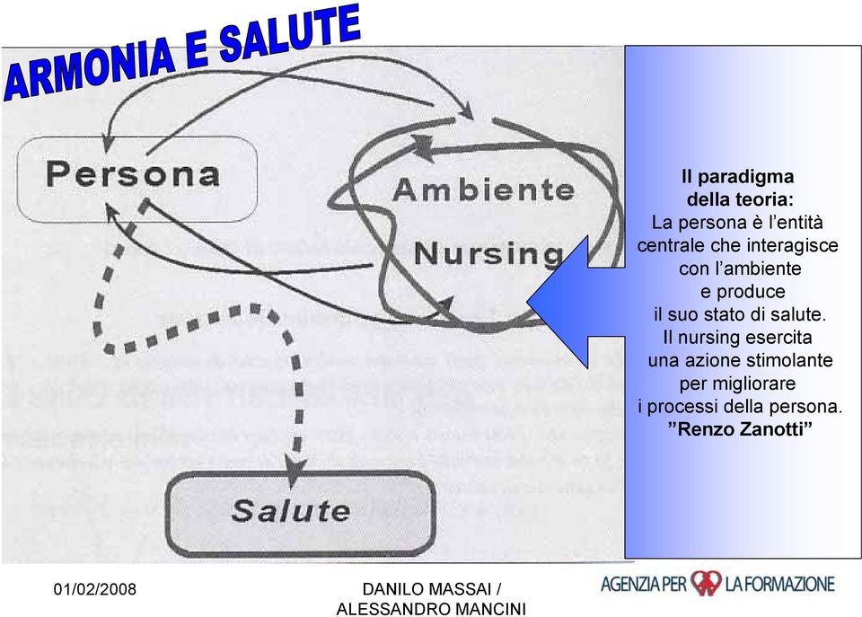 suo stato di salute.