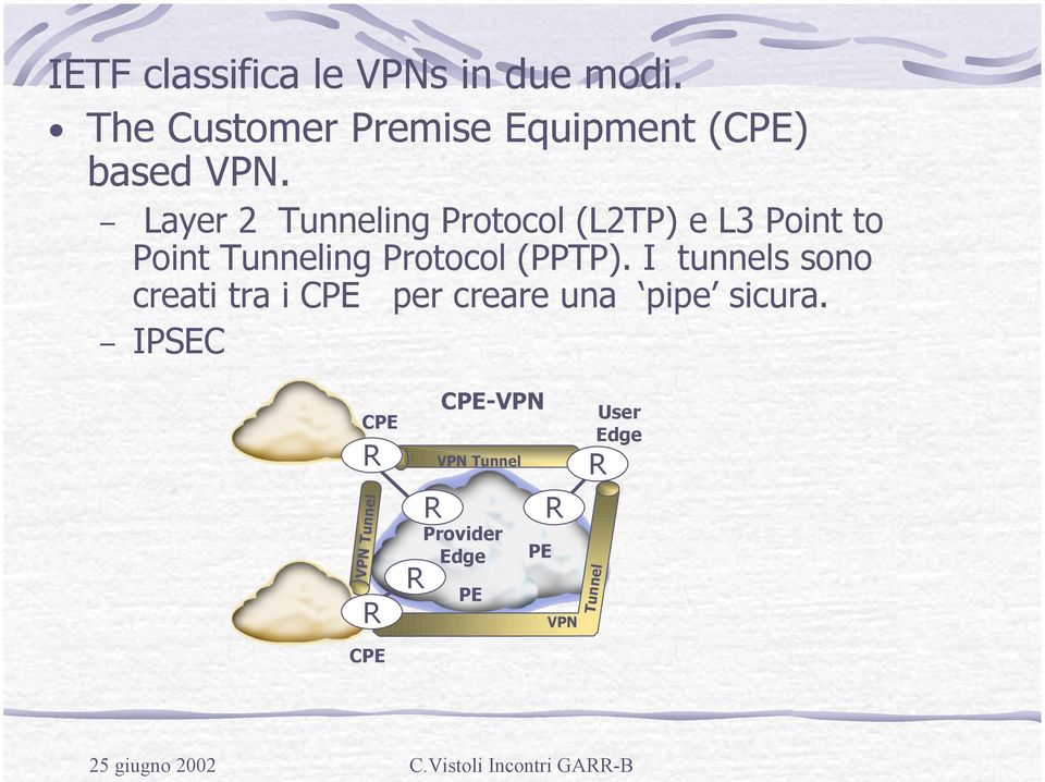 Layer 2 Tunneling Protocol (L2TP) e L3 Point to Point Tunneling Protocol