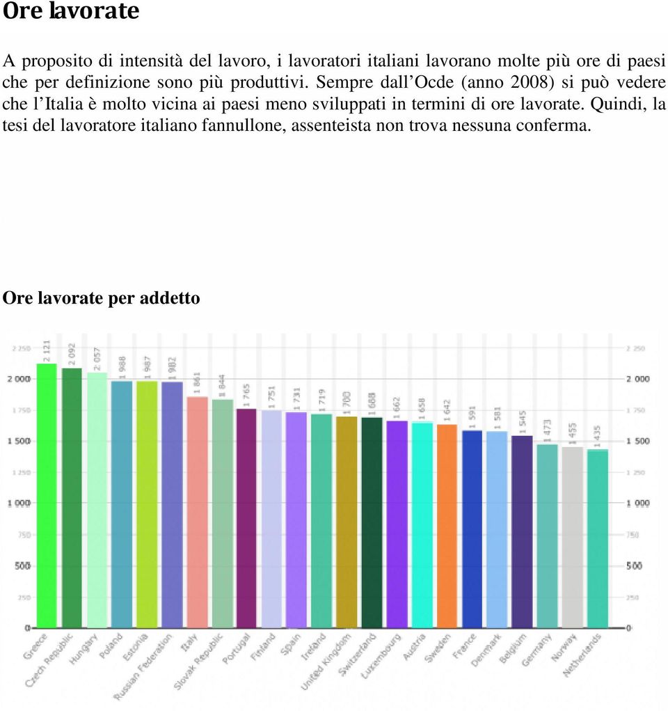 Sempre dall Ocde ( 2008) si può vedere che l Italia è molto vicina ai paesi meno sviluppati in