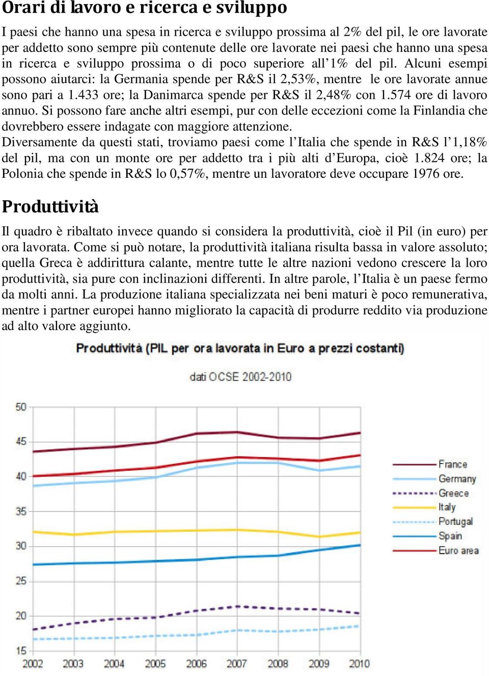 433 ore; la Danimarca spende per R&S il 2,48% con 1.574 ore di lavoro annuo.