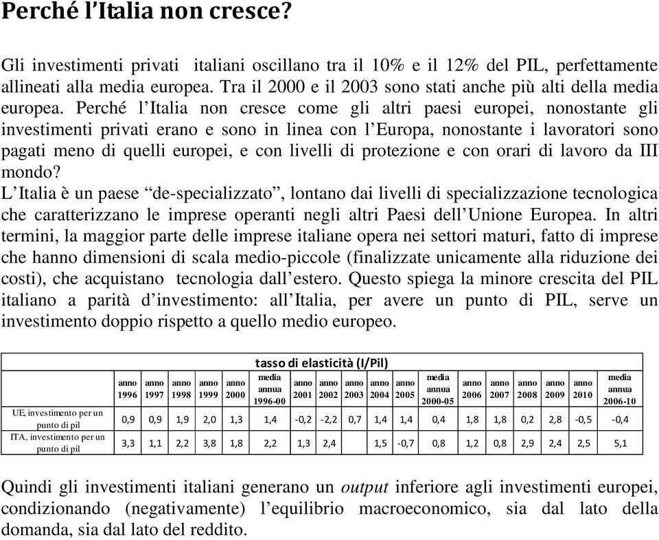 Perché l Italia non cresce come gli altri paesi europei, nonostante gli investimenti privati erano e sono in linea con l Europa, nonostante i lavoratori sono pagati meno di quelli europei, e con