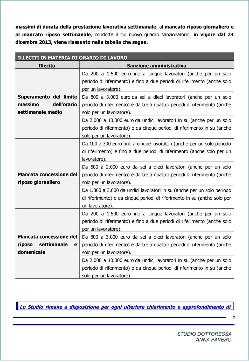 500 euro fino a cinque lavoratori (anche per un solo periodo di riferimento) e fino a due periodi di riferimento (anche solo per un lavoratore). Superamento del limite Da 800 a 3.