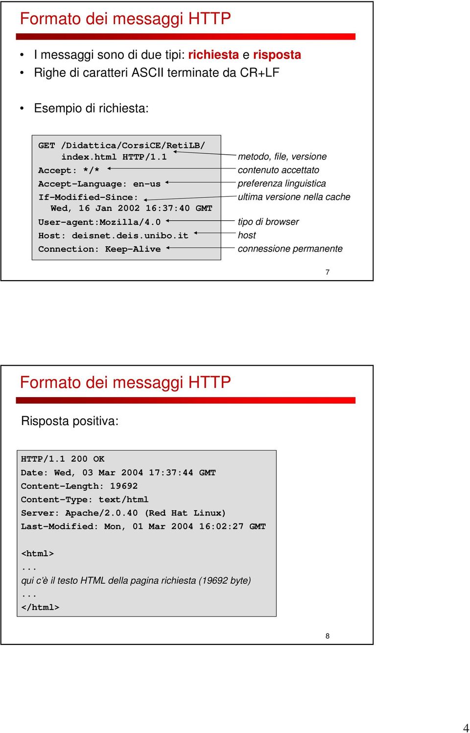it Connection: Keep-Alive metodo, file, versione contenuto accettato preferenza linguistica ultima versione nella cache tipo di browser host connessione permanente 7 Formato dei messaggi HTTP