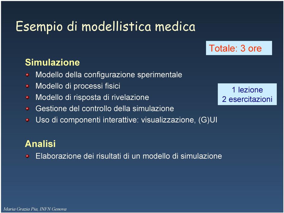 del controllo della simulazione Uso di componenti interattive: visualizzazione,