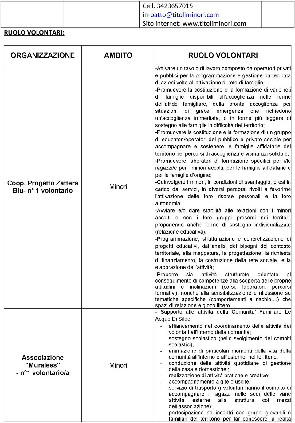 all'attivazione di rete di famiglie; -Promuovere la costituzione e la formazione di varie reti di famiglie disponibili all'accoglienza nelle forme dell'affido famigliare, della pronta accoglienza per