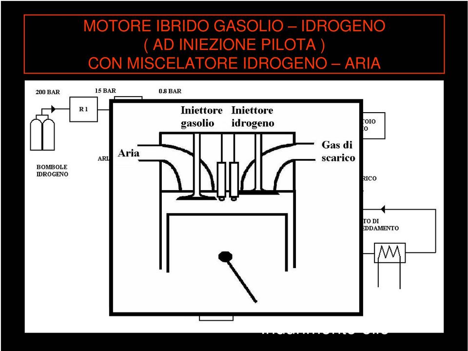 emergenza Non solo NOx allo scarico No perdite di potenza: