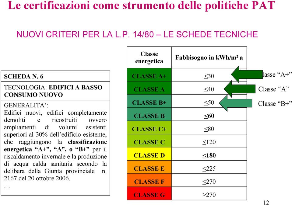 edificio esistente, che raggiungono la classificazione energetica A+, A, o B+ per il riscaldamento invernale e la produzione di acqua calda sanitaria secondo la delibera della