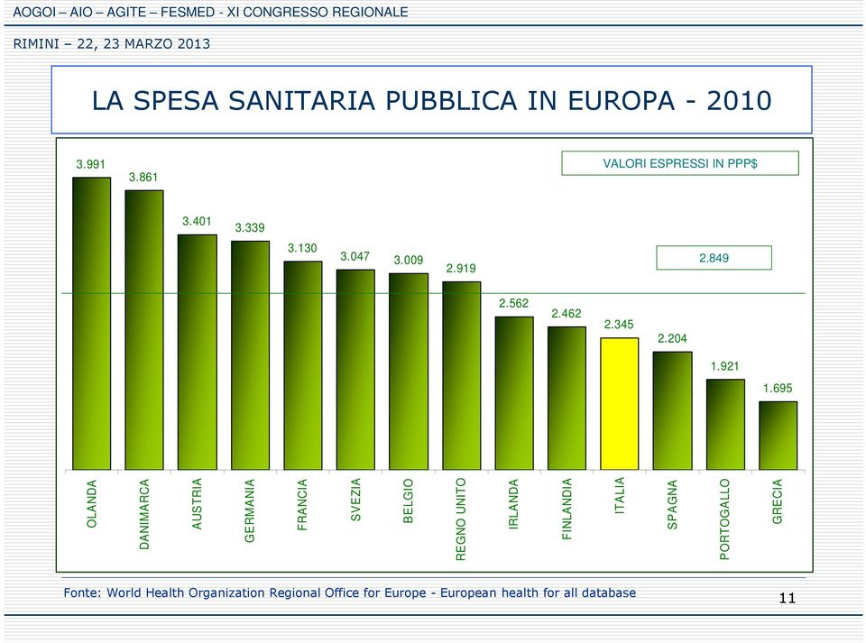 695 OLANDA DANIMARCA AUSTRIA GERMANIA FRANCIA SVEZIA BELGIO REGNO UNITO IRLANDA FINLANDIA