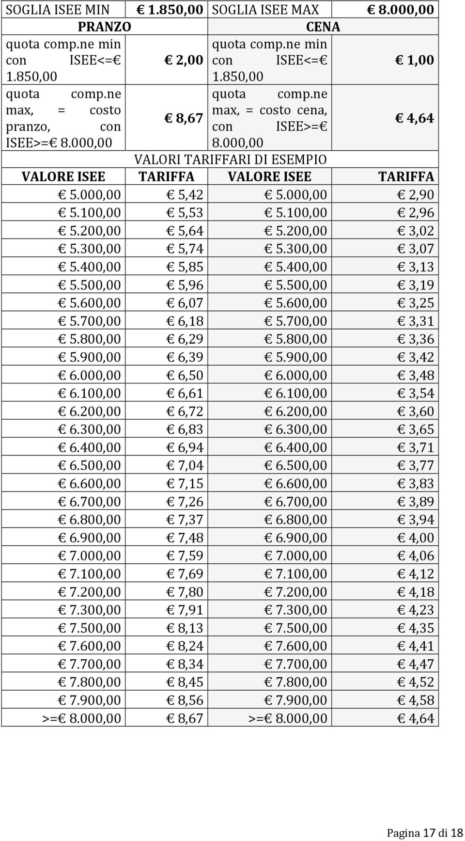 100,00 5,53 5.100,00 2,96 5.200,00 5,64 5.200,00 3,02 5.300,00 5,74 5.300,00 3,07 5.400,00 5,85 5.400,00 3,13 5.500,00 5,96 5.500,00 3,19 5.600,00 6,07 5.600,00 3,25 5.700,00 6,18 5.700,00 3,31 5.