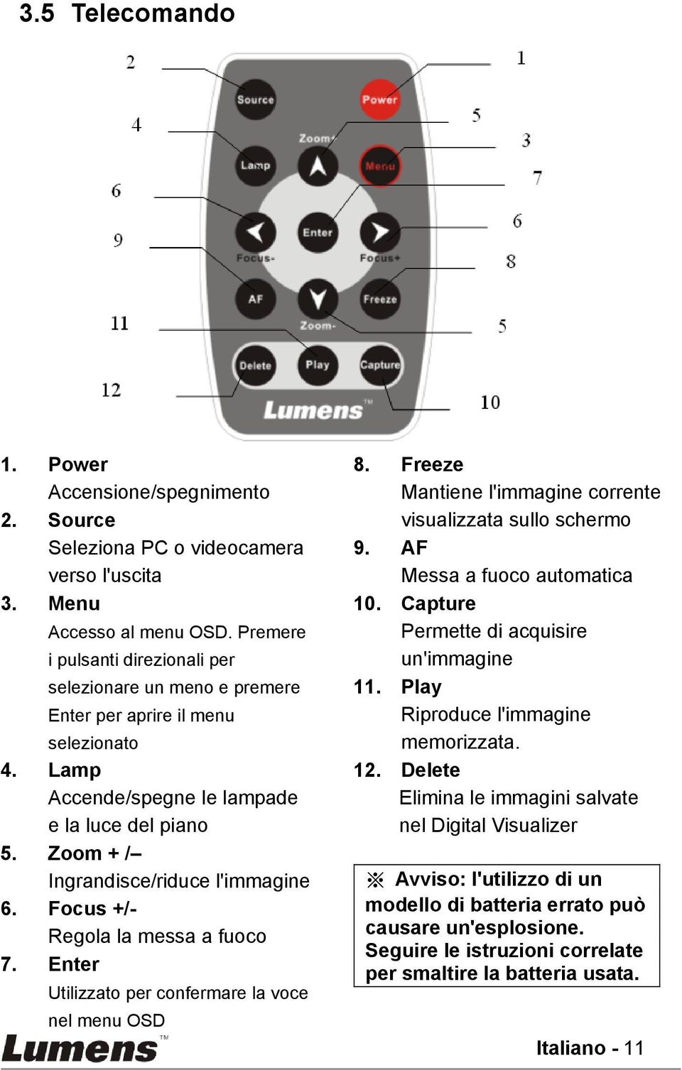 Focus +/- Regola la messa a fuoco 7. Enter Utilizzato per confermare la voce nel menu OSD 8. Freeze Mantiene l'immagine corrente visualizzata sullo schermo 9. AF Messa a fuoco automatica 10.