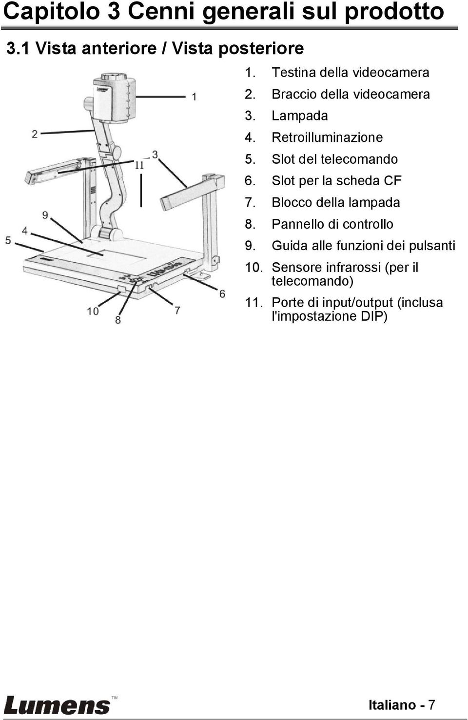 Slot del telecomando 6. Slot per la scheda CF 7. Blocco della lampada 8. Pannello di controllo 9.