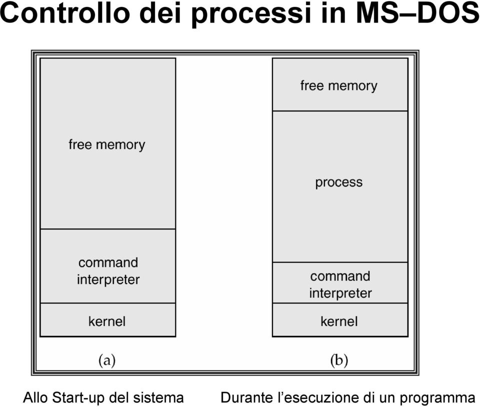 del sistema Durante l