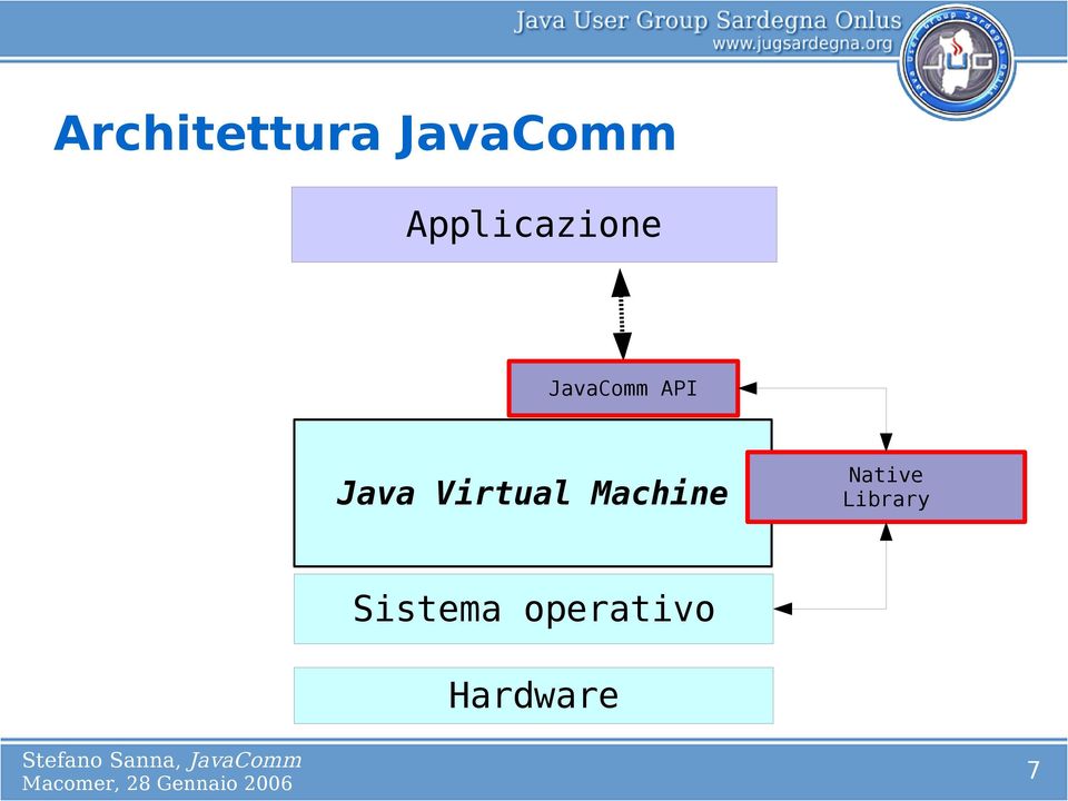 Java Virtual Machine Native