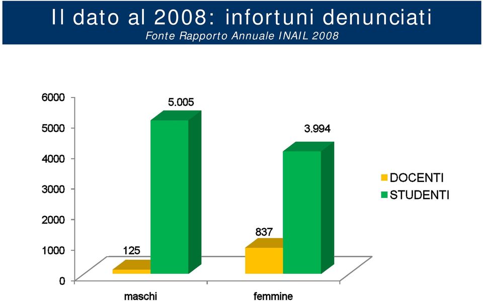 denunciati Fonte