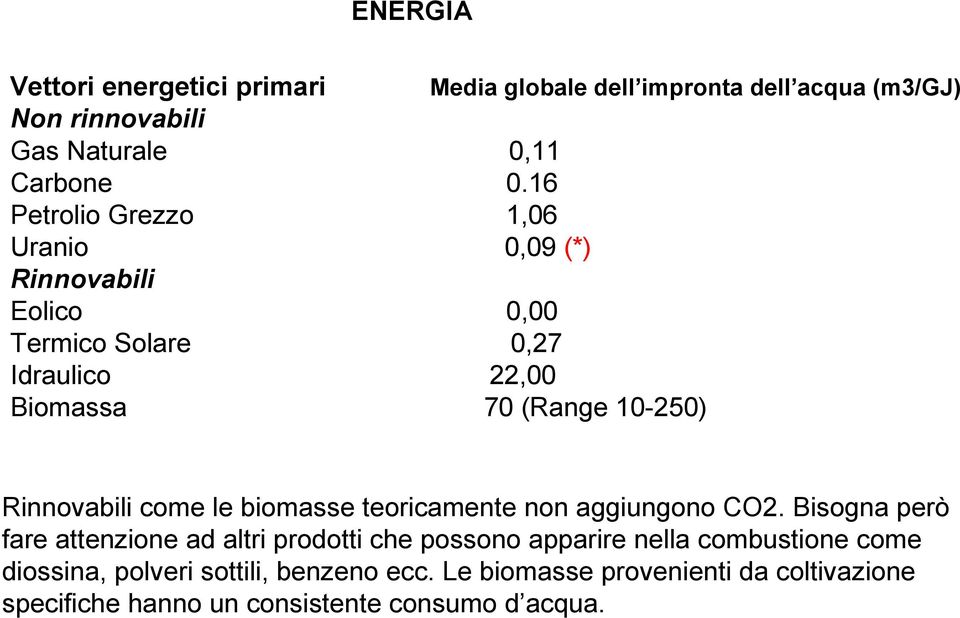 Rinnovabili come le biomasse teoricamente non aggiungono CO2.