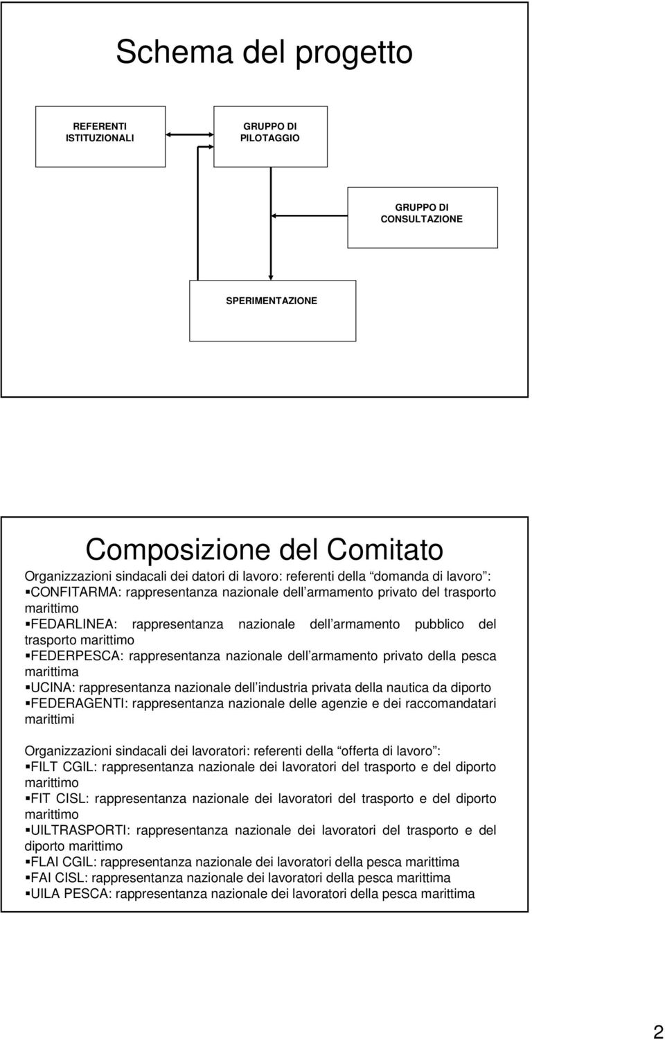 FEDERPESCA: rappresentanza nazionale dell armamento privato della pesca marittima UCINA: rappresentanza nazionale dell industria privata della nautica da diporto FEDERAGENTI: rappresentanza nazionale