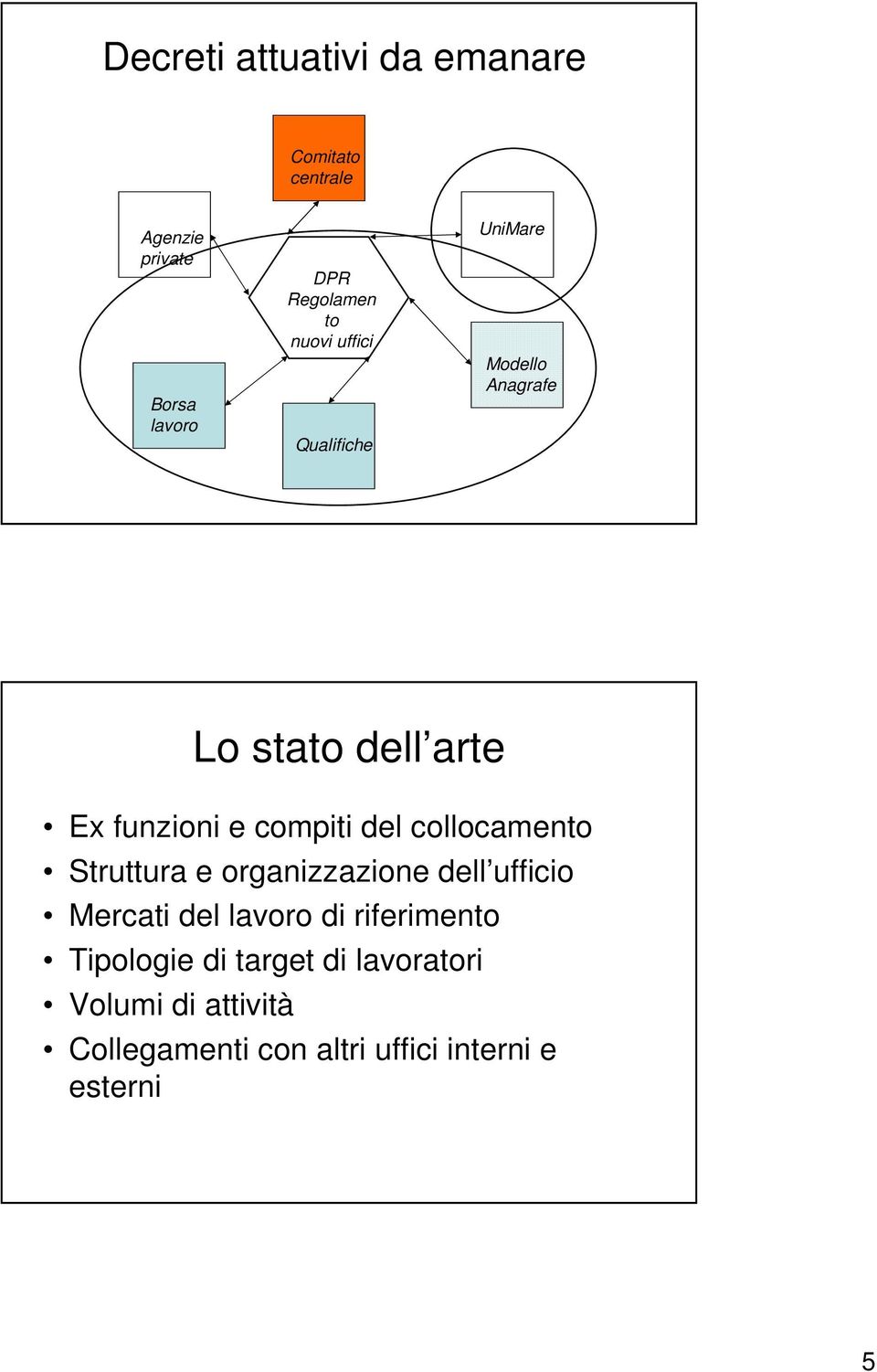 collocamento Struttura e organizzazione dell ufficio Mercati del lavoro di riferimento