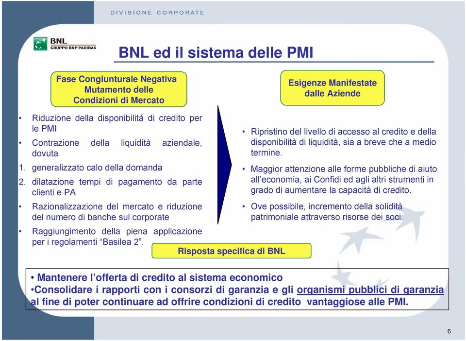 dilatazione tempi di pagamento da parte clienti e PA Razionalizzazione del mercato e riduzione del numero di banche sul corporate Raggiungimento della piena applicazione per i regolamenti Basilea 2.