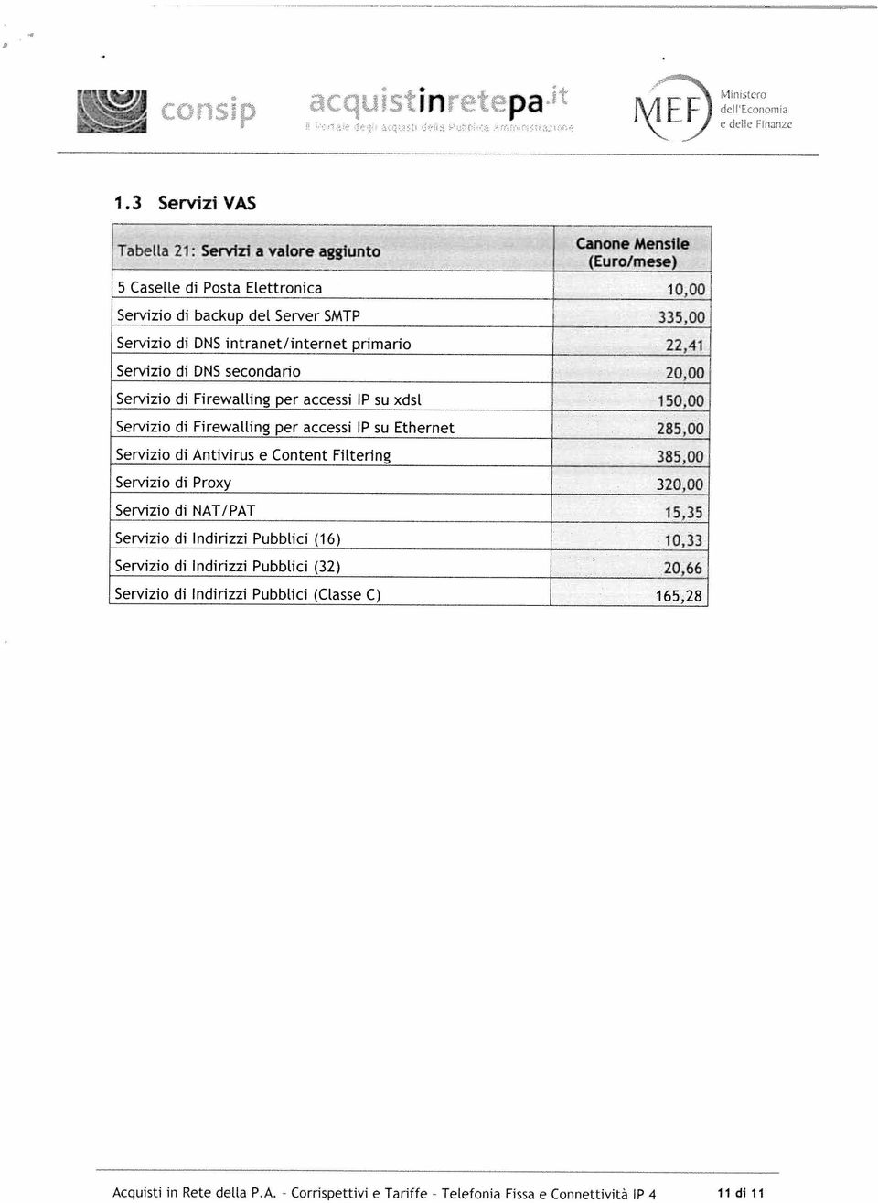 di Firewalting per accessi i su Ethernet 285,00 Servizio di Antivirus e Content Fittenng 385,00 Servizio di Proxy 320,00 Servizio di NAT/PAT Servizio di Indirizzi