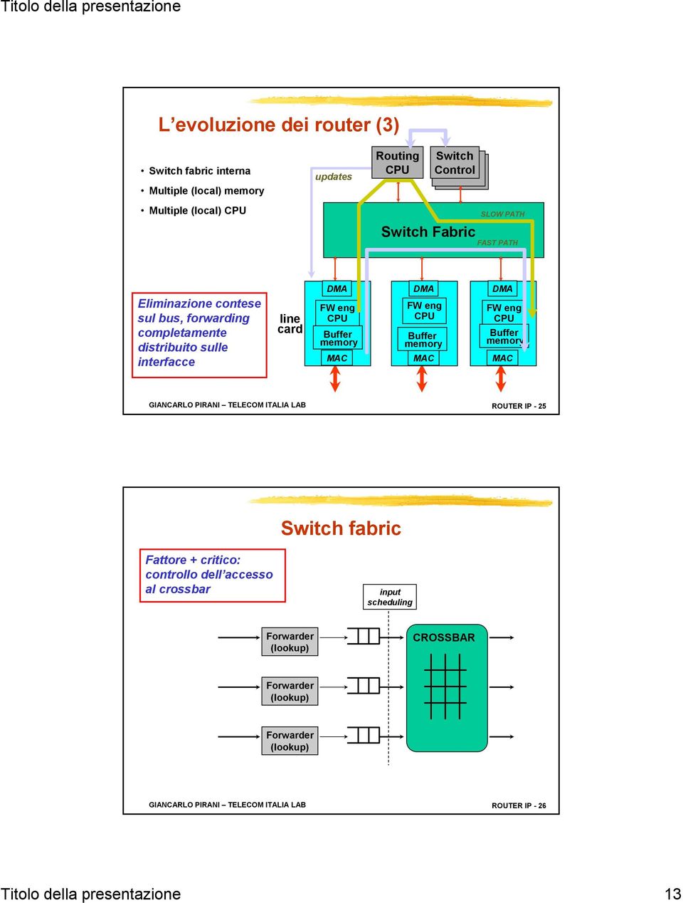 eng memory GIANCARLO PIRANI TELECOM ITALIA LAB ROUTER IP - 25 Switch fabric Fattore + critico: controllo dell accesso al crossbar input