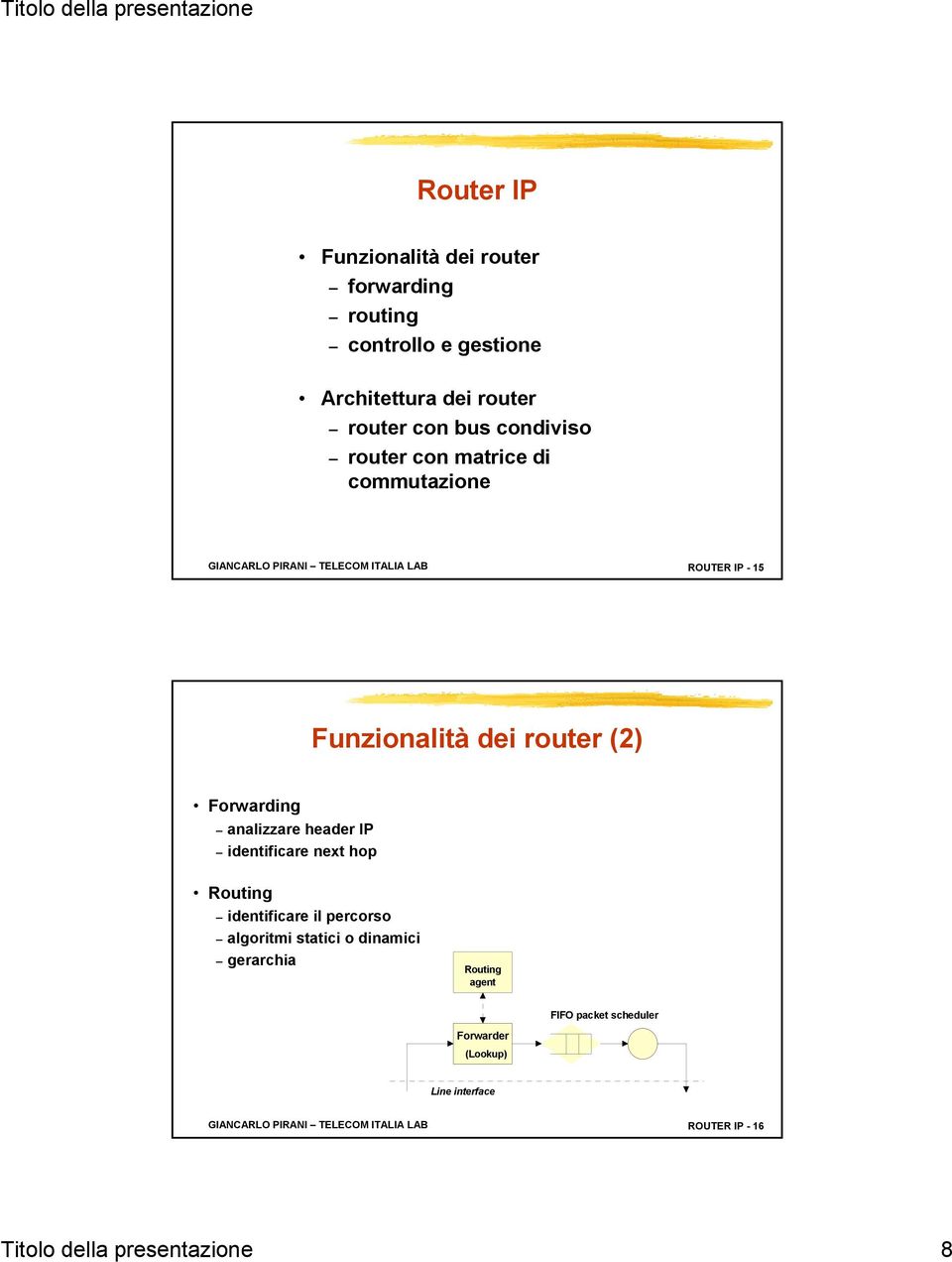 analizzare header IP identificare next hop Routing identificare il percorso algoritmi statici o dinamici gerarchia Routing