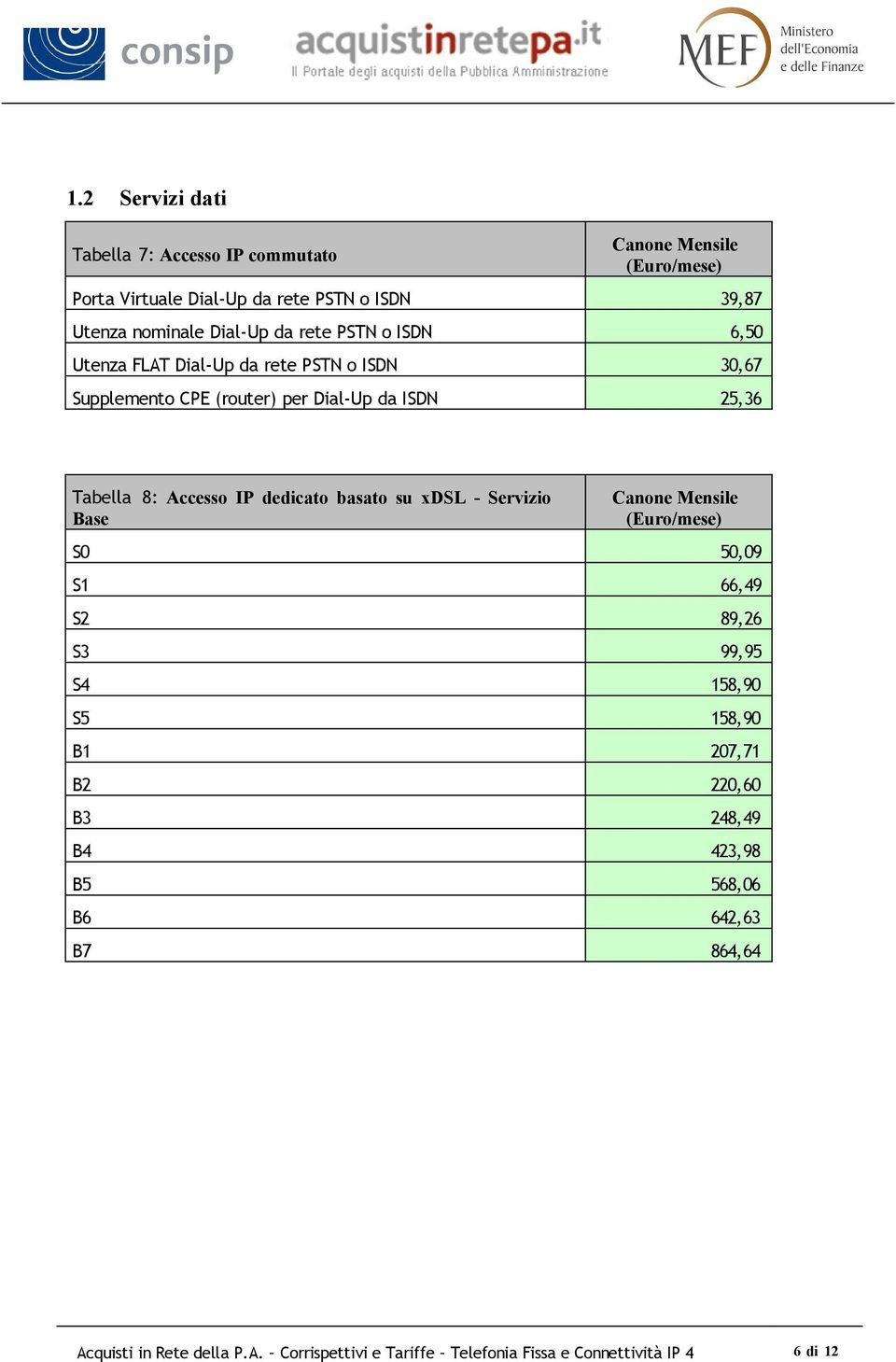 Accesso IP dedicato basato su xdsl - Servizio Base S0 50,09 S1 66,49 S2 89,26 S3 99,95 S4 158,90 S5 158,90 B1 207,71 B2 220,60 B3