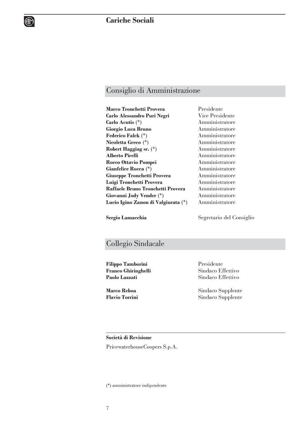 Valgiurata (*) Sergio Lamacchia Presidente Vice Presidente Amministratore Amministratore Amministratore Amministratore Amministratore Amministratore Amministratore Amministratore Amministratore