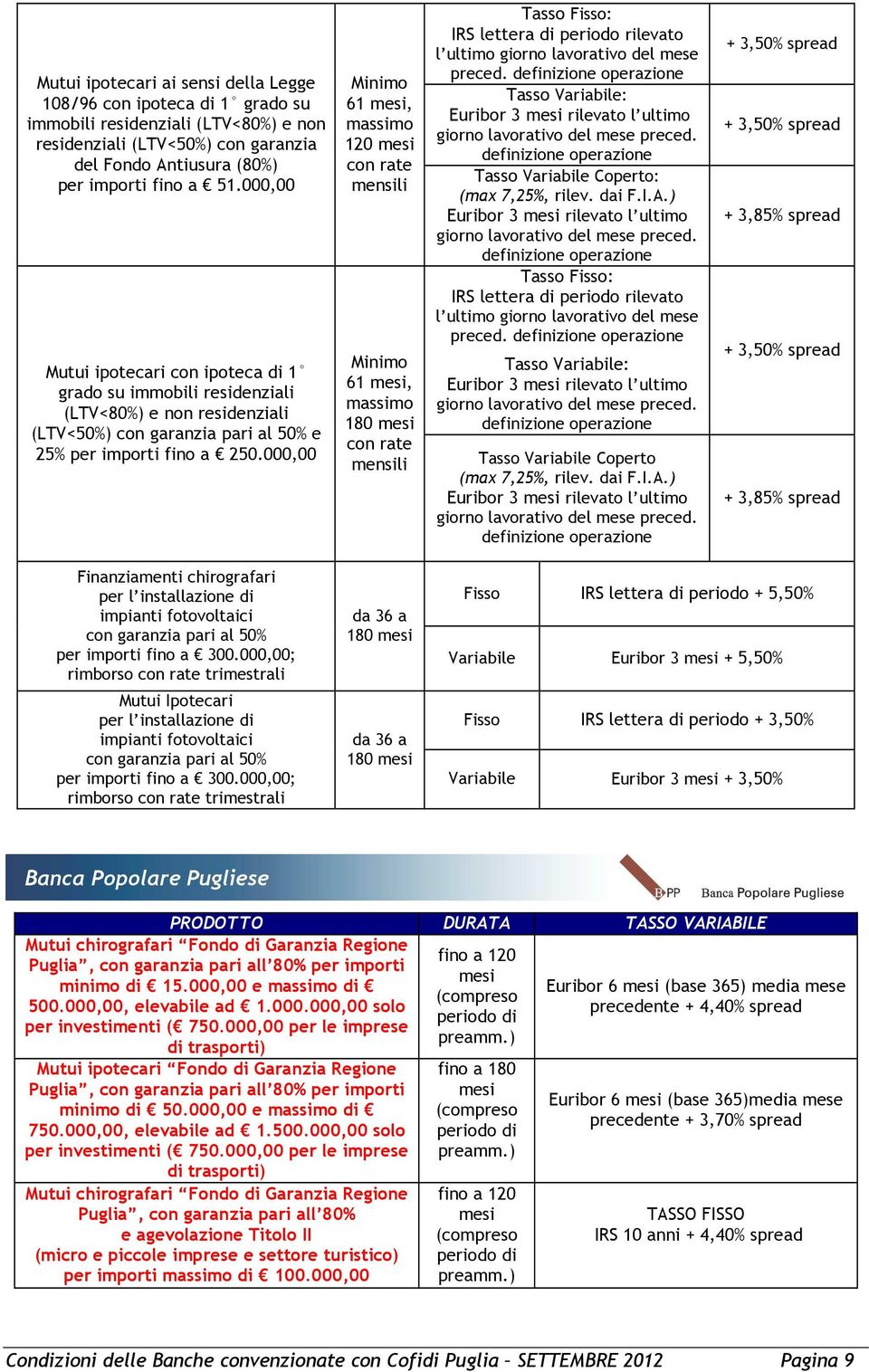 000,00 Minimo 61, massimo 120 con rate mensili Minimo 61, massimo 180 con rate mensili Tasso Fisso: IRS lettera rilevato l ultimo giorno lavorativo del mese preced.