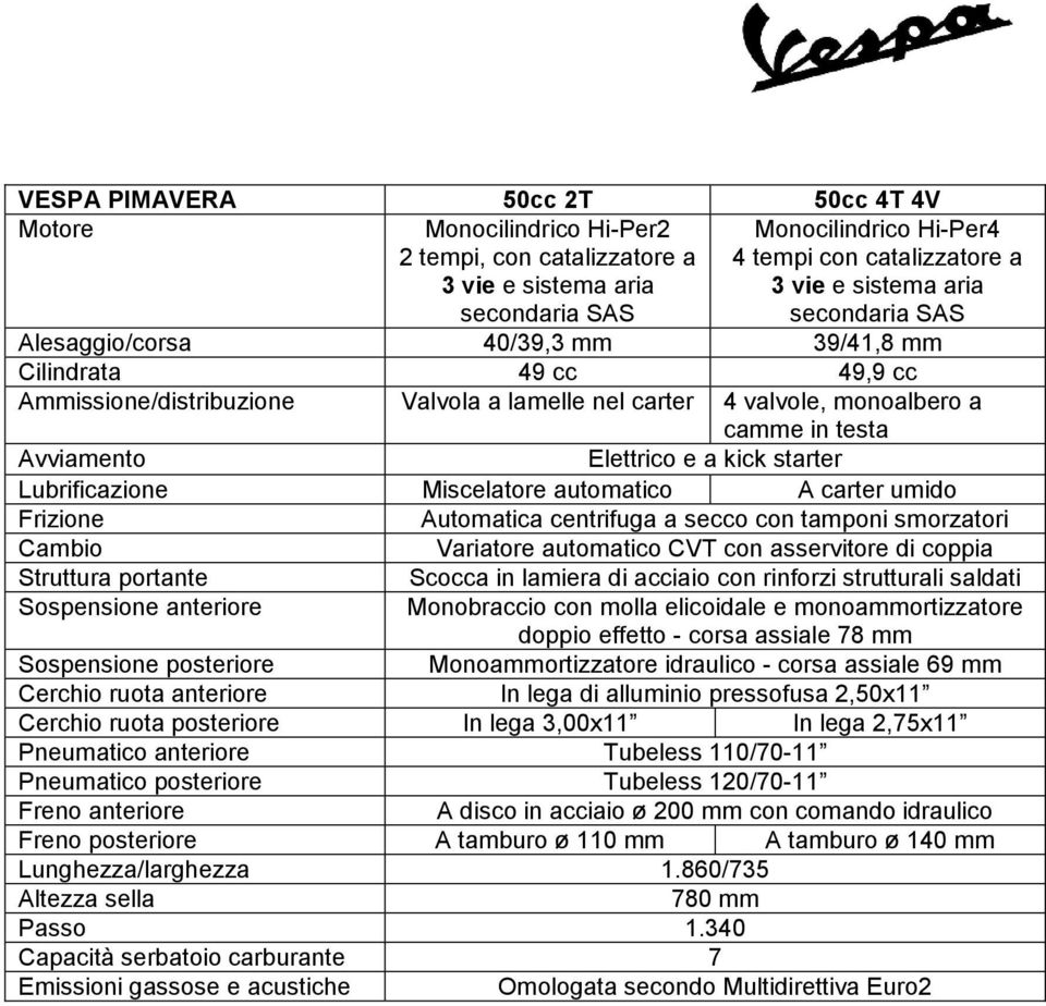 a kick starter Lubrificazione Miscelatore automatico A carter umido Frizione Automatica centrifuga a secco con tamponi smorzatori Cambio Variatore automatico CVT con asservitore di coppia Struttura