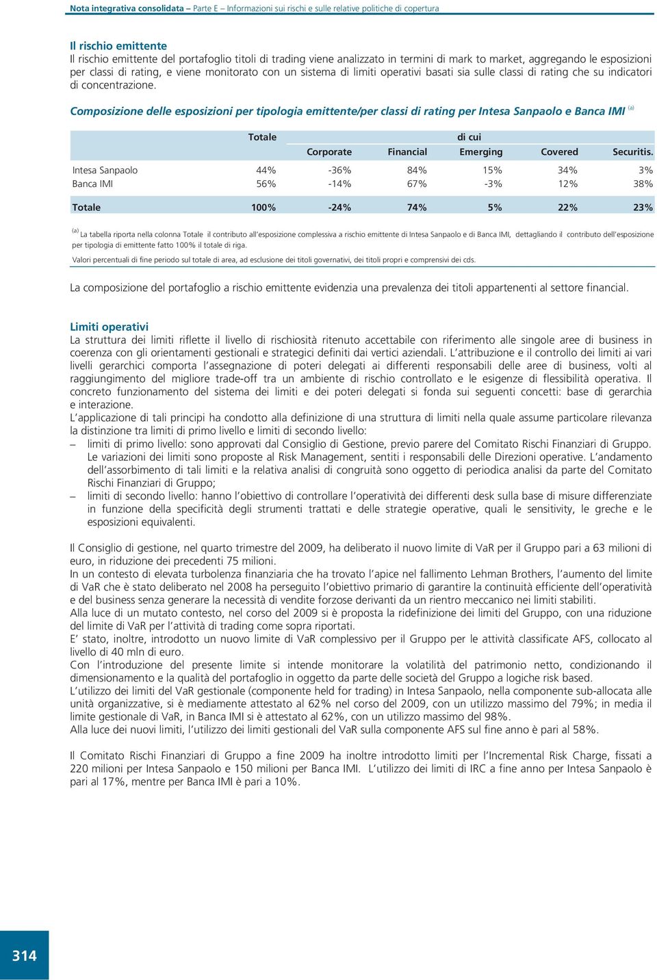 Composizione delle esposizioni per tipologia emittente/per classi di rating per Intesa Sanpaolo e Banca IMI (a) Totale di cui Corporate Financial Emerging Covered Securitis.